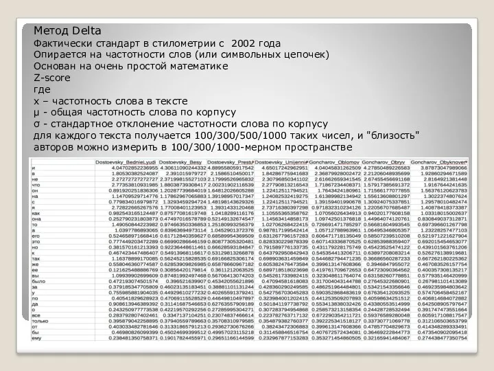 Метод Delta Фактически стандарт в стилометрии с 2002 года Опирается