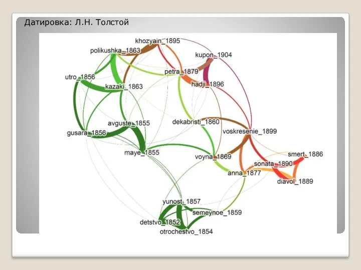 Датировка: Л.Н. Толстой
