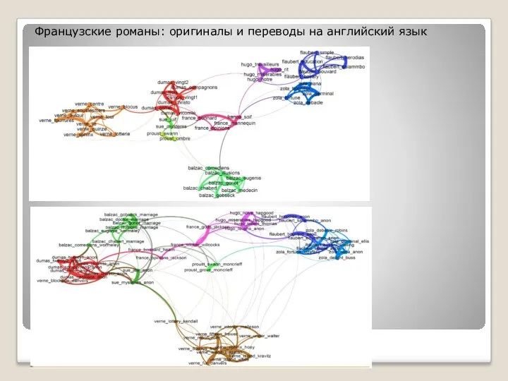 Французские романы: оригиналы и переводы на английский язык