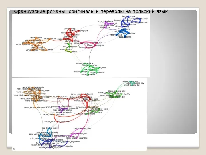 Французские романы: оригиналы и переводы на польский язык