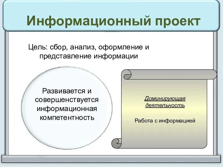 Информационный проект Цель: сбор, анализ, оформление и представление информации Доминирующая деятельность Работа с информацией