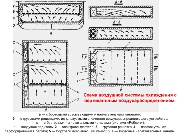 а — с бортовыми всасывающими и нагнетательным каналами; б —