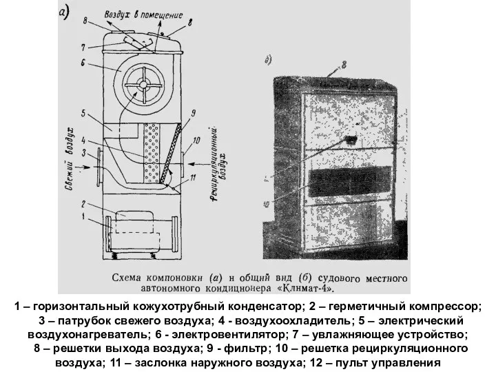 1 – горизонтальный кожухотрубный конденсатор; 2 – герметичный компрессор; 3