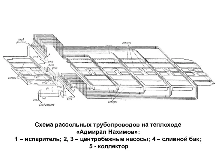 Схема рассольных трубопроводов на теплоходе «Адмирал Нахимов»: 1 – испаритель;