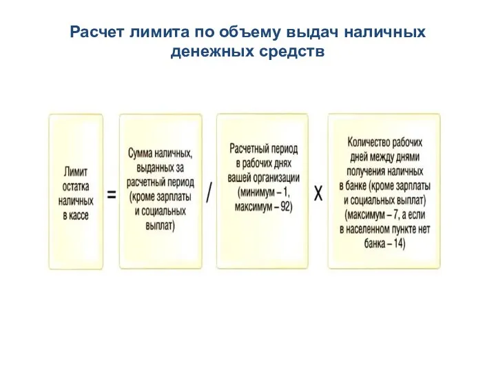 Расчет лимита по объему выдач наличных денежных средств