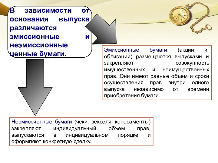 Эмиссионные бумаги (акции и облигации) размещаются выпусками и закрепляют совокупность