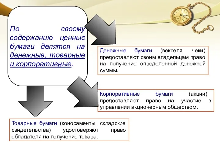 Денежные бумаги (векселя, чеки) предоставляют своим владельцам право на получение определенной денежной суммы.