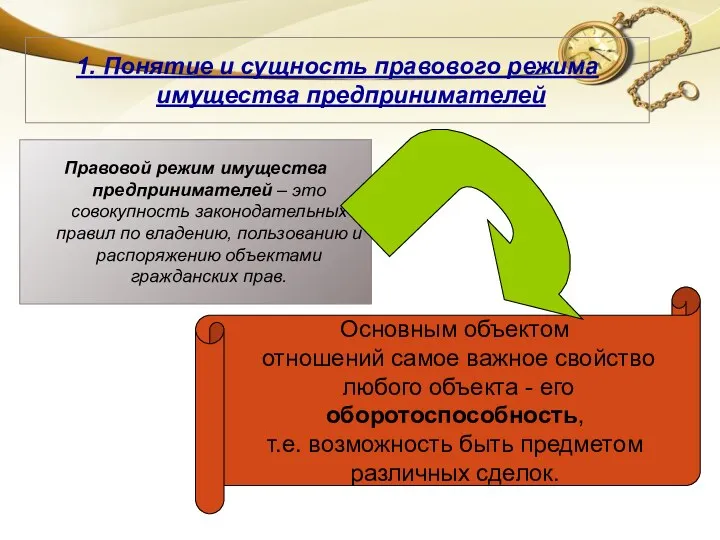 Правовой режим имущества предпринимателей – это совокупность законодательных правил по