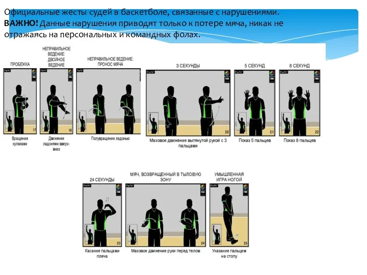 Официальные жесты судей в баскетболе, связанные с нарушениями. ВАЖНО! Данные