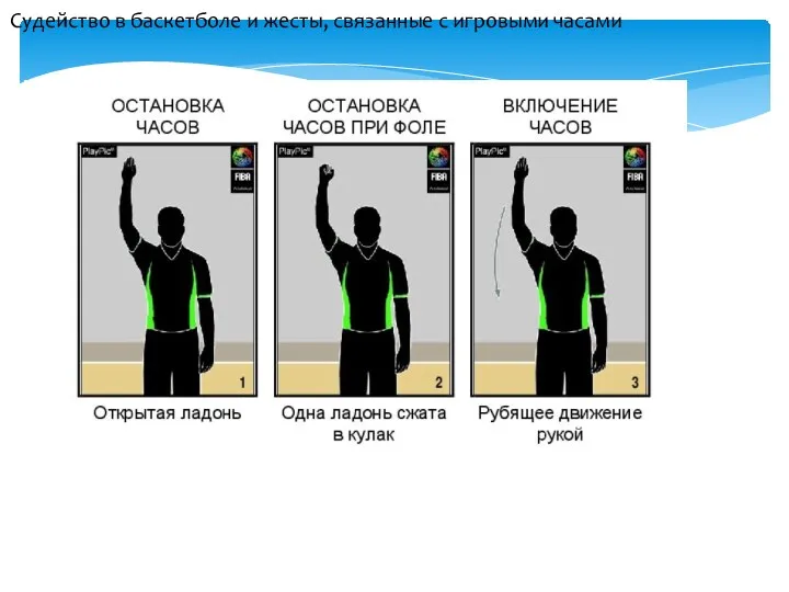 Судейство в баскетболе и жесты, связанные с игровыми часами