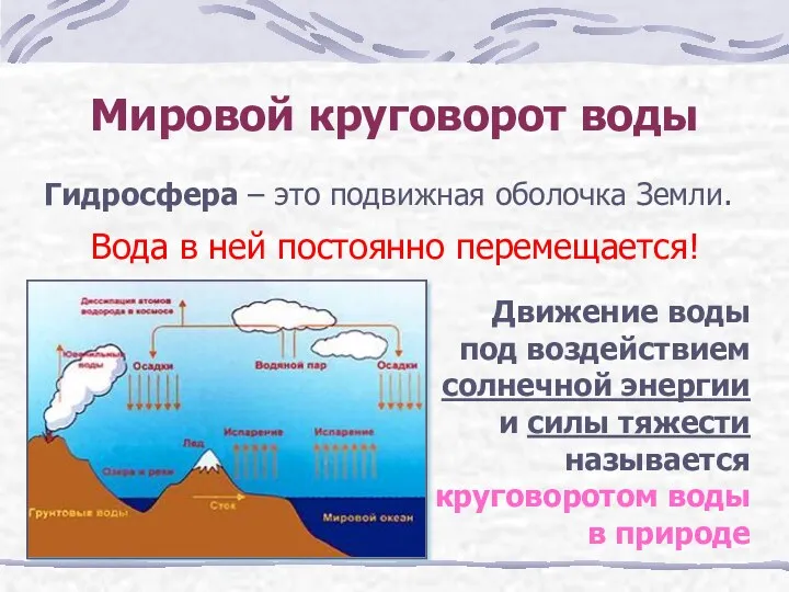 Мировой круговорот воды Гидросфера – это подвижная оболочка Земли. Вода