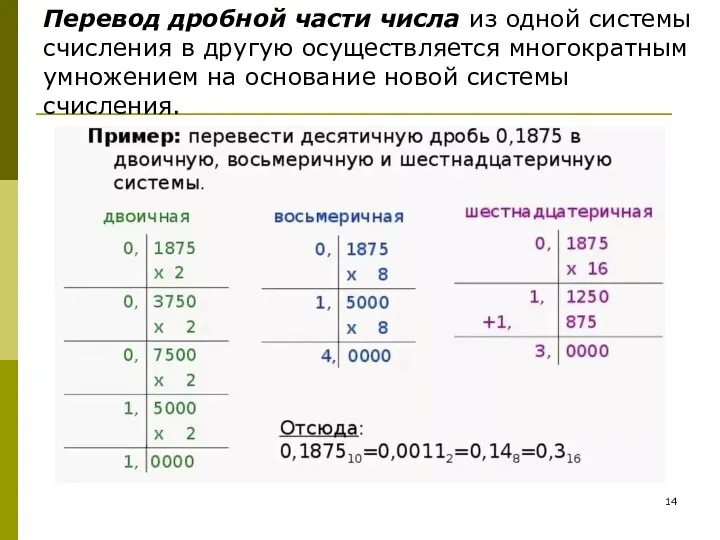 Перевод дробной части числа из одной системы счисления в другую