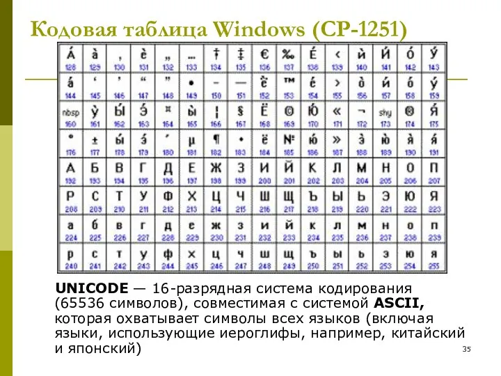 Кодовая таблица Windows (CP-1251) UNICODE — 16-разрядная система кодирования (65536 символов), совместимая с