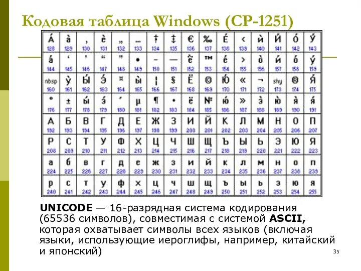 Кодовая таблица Windows (CP-1251) UNICODE — 16-разрядная система кодирования (65536