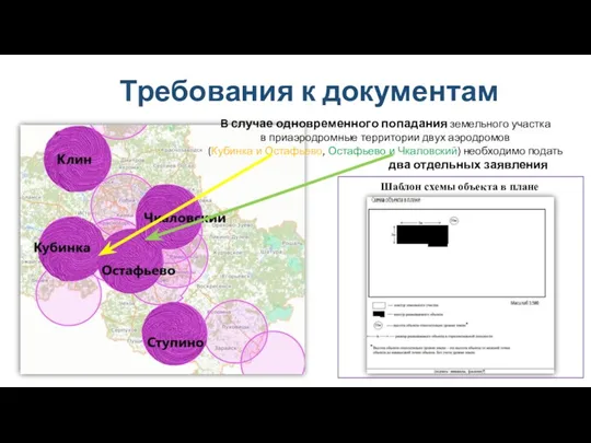 Требования к документам В этой примеры) В случае одновременного попадания земельного участка в