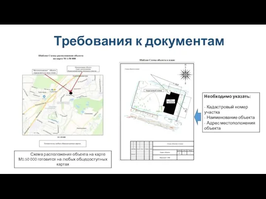 Требования к документам Схема расположения объекта на карте М1:50 000 готовится на любых