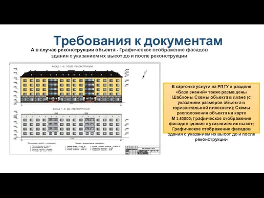 Требования к документам А в случае реконструкции объекта - Графическое отображение фасадов здания