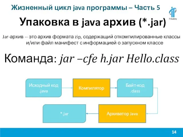 Жизненный цикл java программы – Часть 5 Упаковка в java