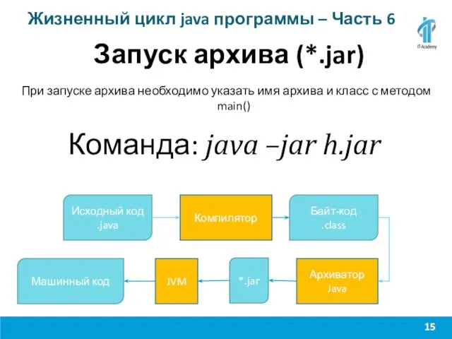 Жизненный цикл java программы – Часть 6 Запуск архива (*.jar)