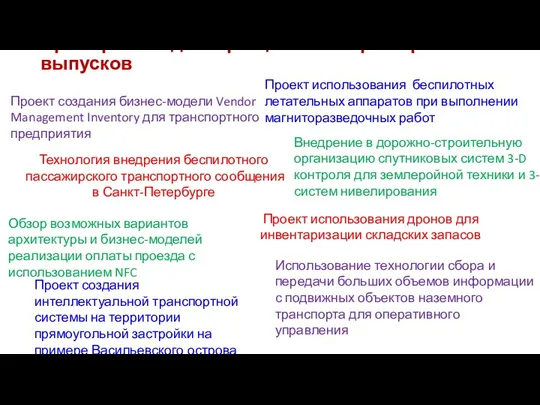 Примеры тем диссертаций магистров прошлых выпусков Проект создания бизнес-модели Vendor