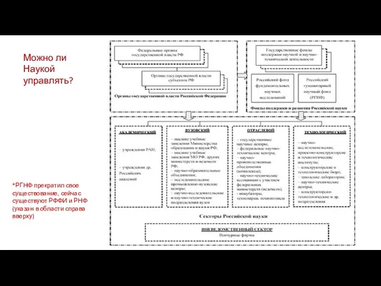 Можно ли Наукой управлять? *РГНФ прекратил свое существование, сейчас существуют