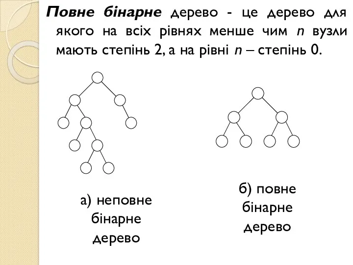 Повне бінарне дерево - це дерево для якого на всіх