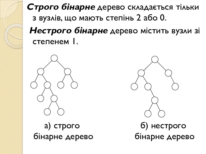 Строго бінарне дерево складається тільки з вузлів, що мають степінь
