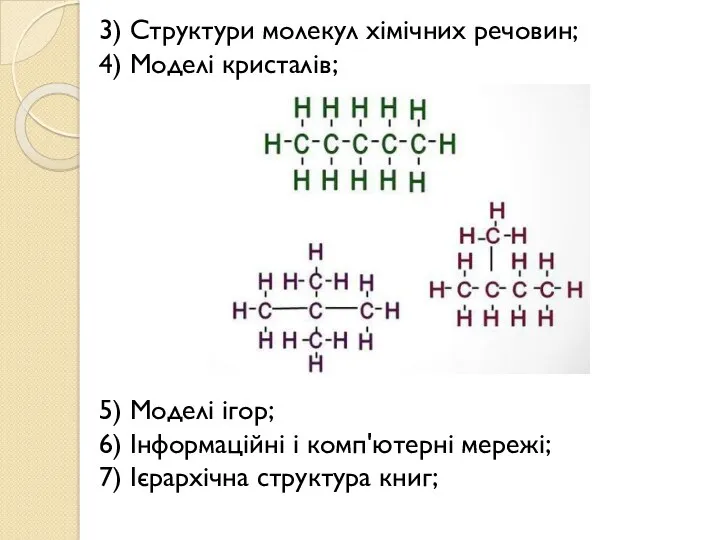 3) Структури молекул хімічних речовин; 4) Моделі кристалів; 5) Моделі