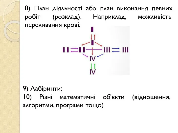 8) План діяльності або план виконання певних робіт (розклад). Наприклад,