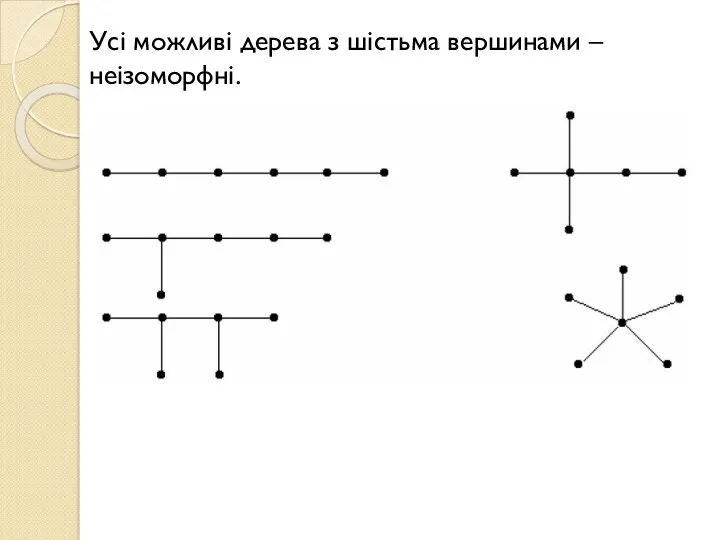 Усі можливі дерева з шістьма вершинами – неізоморфні.