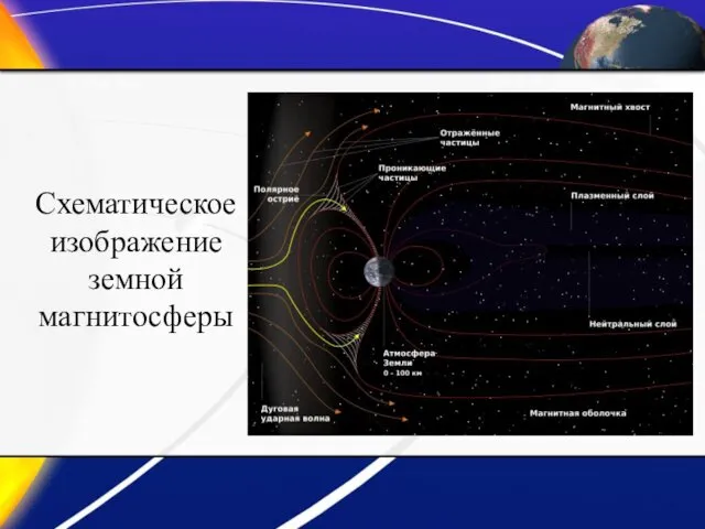 Схематическое изображение земной магнитосферы