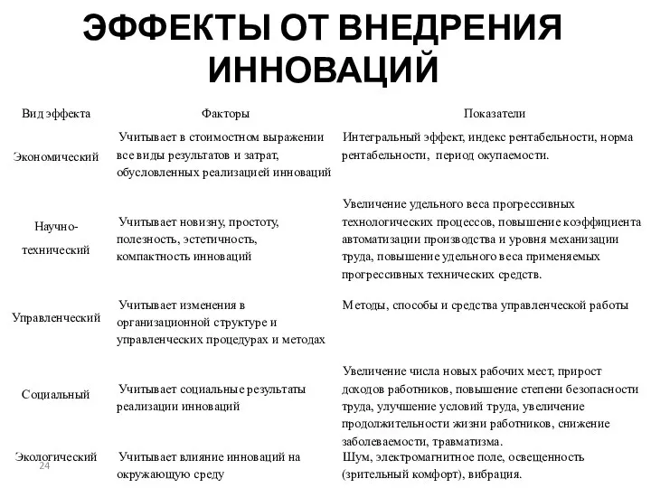 ЭФФЕКТЫ ОТ ВНЕДРЕНИЯ ИННОВАЦИЙ