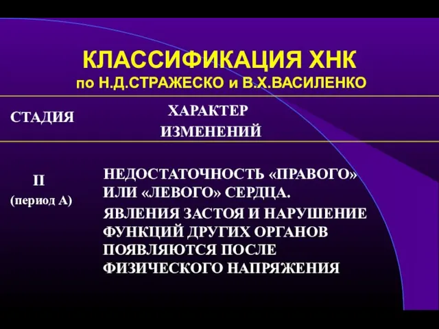 КЛАССИФИКАЦИЯ ХНК по Н.Д.СТРАЖЕСКО и В.Х.ВАСИЛЕНКО СТАДИЯ II (период А)