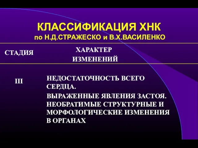 КЛАССИФИКАЦИЯ ХНК по Н.Д.СТРАЖЕСКО и В.Х.ВАСИЛЕНКО СТАДИЯ III ХАРАКТЕР ИЗМЕНЕНИЙ