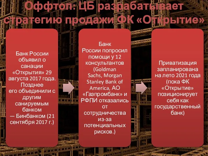 Оффтоп: ЦБ разрабатывает стратегию продажи ФК «Открытие»