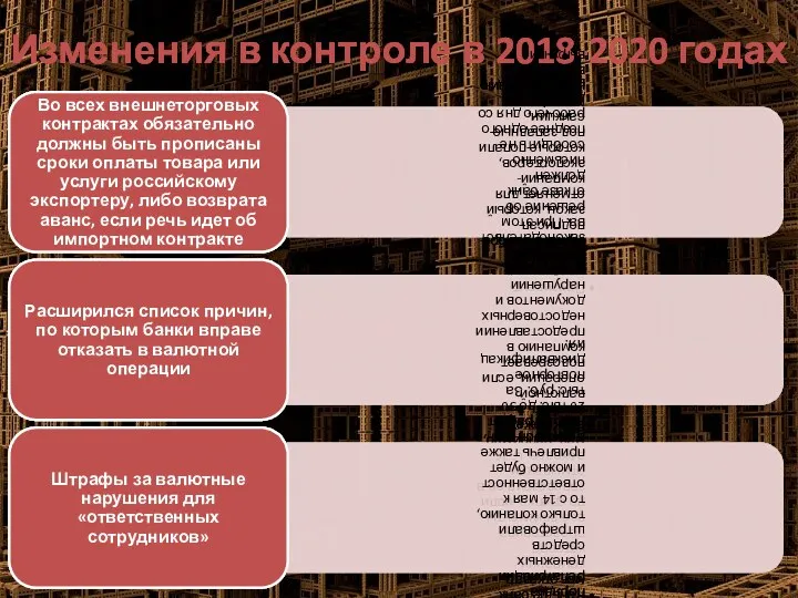 Изменения в контроле в 2018-2020 годах