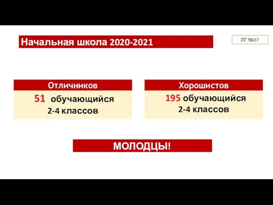 Начальная школа 2020-2021 ЛГ №27 МОЛОДЦЫ!