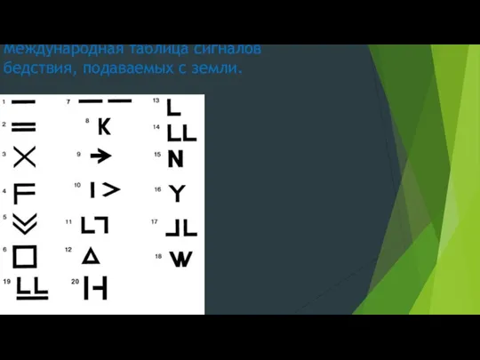 Международная таблица сигналов бедствия, подаваемых с земли.