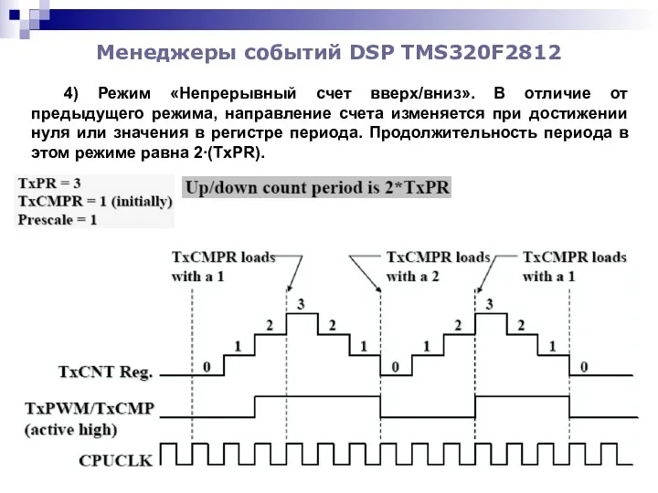 Менеджеры событий DSP TMS320F2812 4) Режим «Непрерывный счет вверх/вниз». В