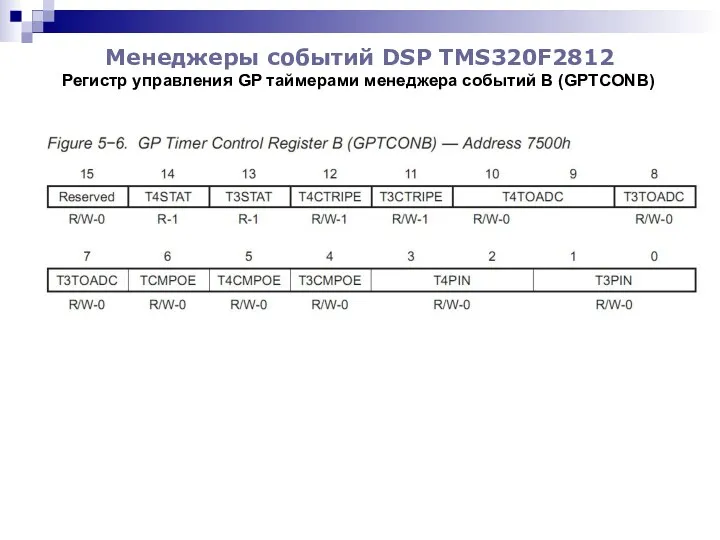 Менеджеры событий DSP TMS320F2812 Регистр управления GP таймерами менеджера событий B (GPTCONB)