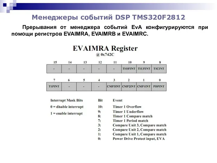 Менеджеры событий DSP TMS320F2812 Прерывания от менеджера событий EvA конфигурируются