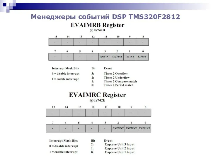 Менеджеры событий DSP TMS320F2812