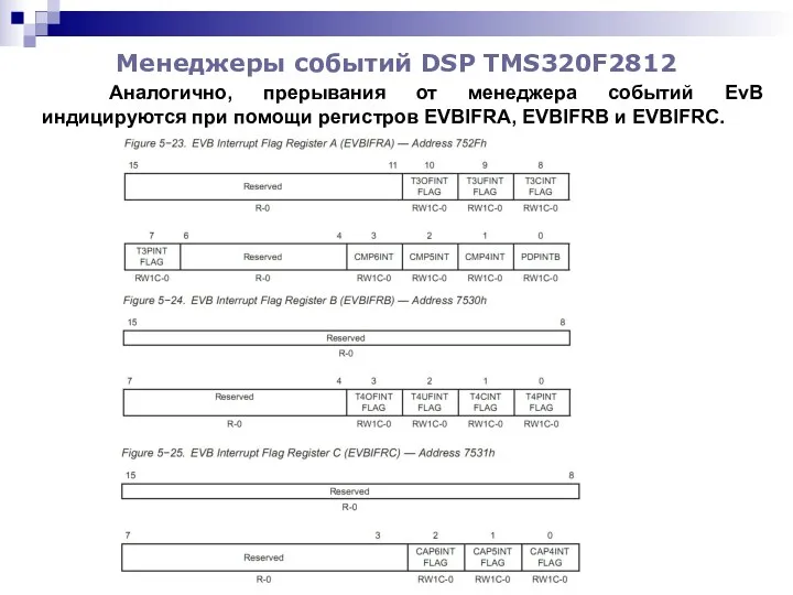 Менеджеры событий DSP TMS320F2812 Аналогично, прерывания от менеджера событий EvB