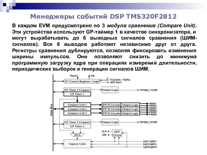 Менеджеры событий DSP TMS320F2812 В каждом EVM предусмотрено по 3