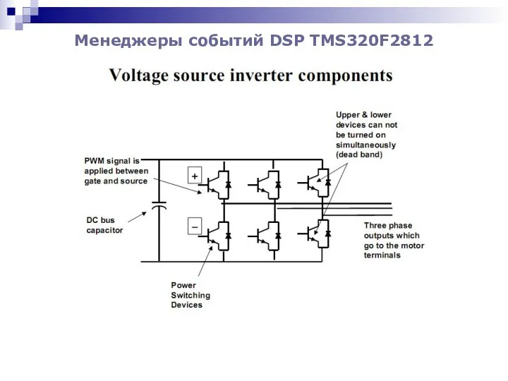 Менеджеры событий DSP TMS320F2812