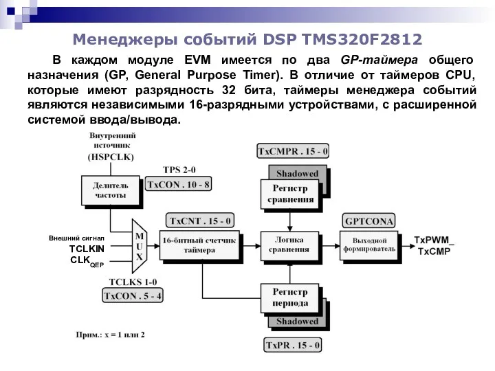 Менеджеры событий DSP TMS320F2812 В каждом модуле EVM имеется по