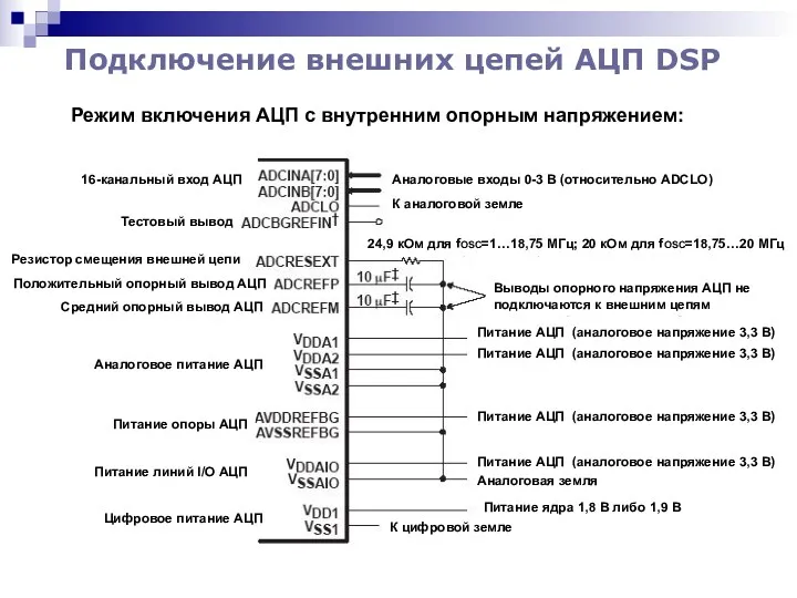 Подключение внешних цепей АЦП DSP Режим включения АЦП с внутренним