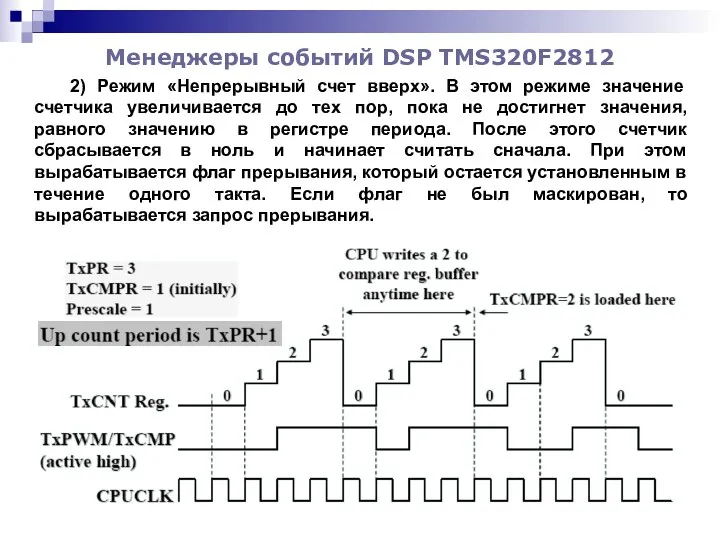 Менеджеры событий DSP TMS320F2812 2) Режим «Непрерывный счет вверх». В