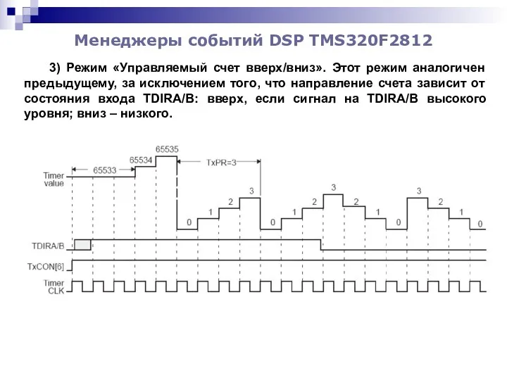 Менеджеры событий DSP TMS320F2812 3) Режим «Управляемый счет вверх/вниз». Этот