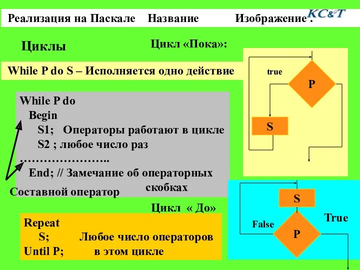 Реализация на Паскале Название Изображение . Цикл «Пока»: Цикл « До» P S